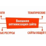 Изображение - внешняя оптимизация сайта