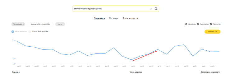 Кейс: SEO для интернет-магазина дверей dvernoff58.ru в Пензе — комплексный подход