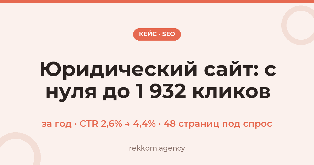 Кейс: юридический сайт — с нуля до 1 900+ кликов из Яндекса в месяц